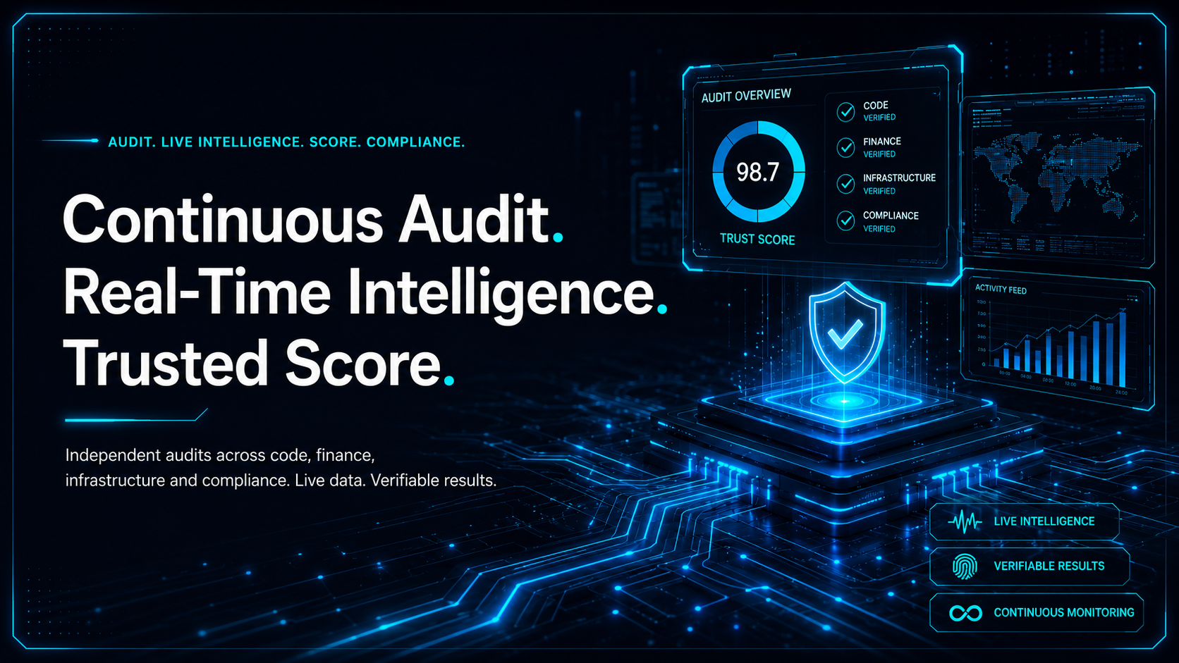 Aulisco continuous audit intelligence
