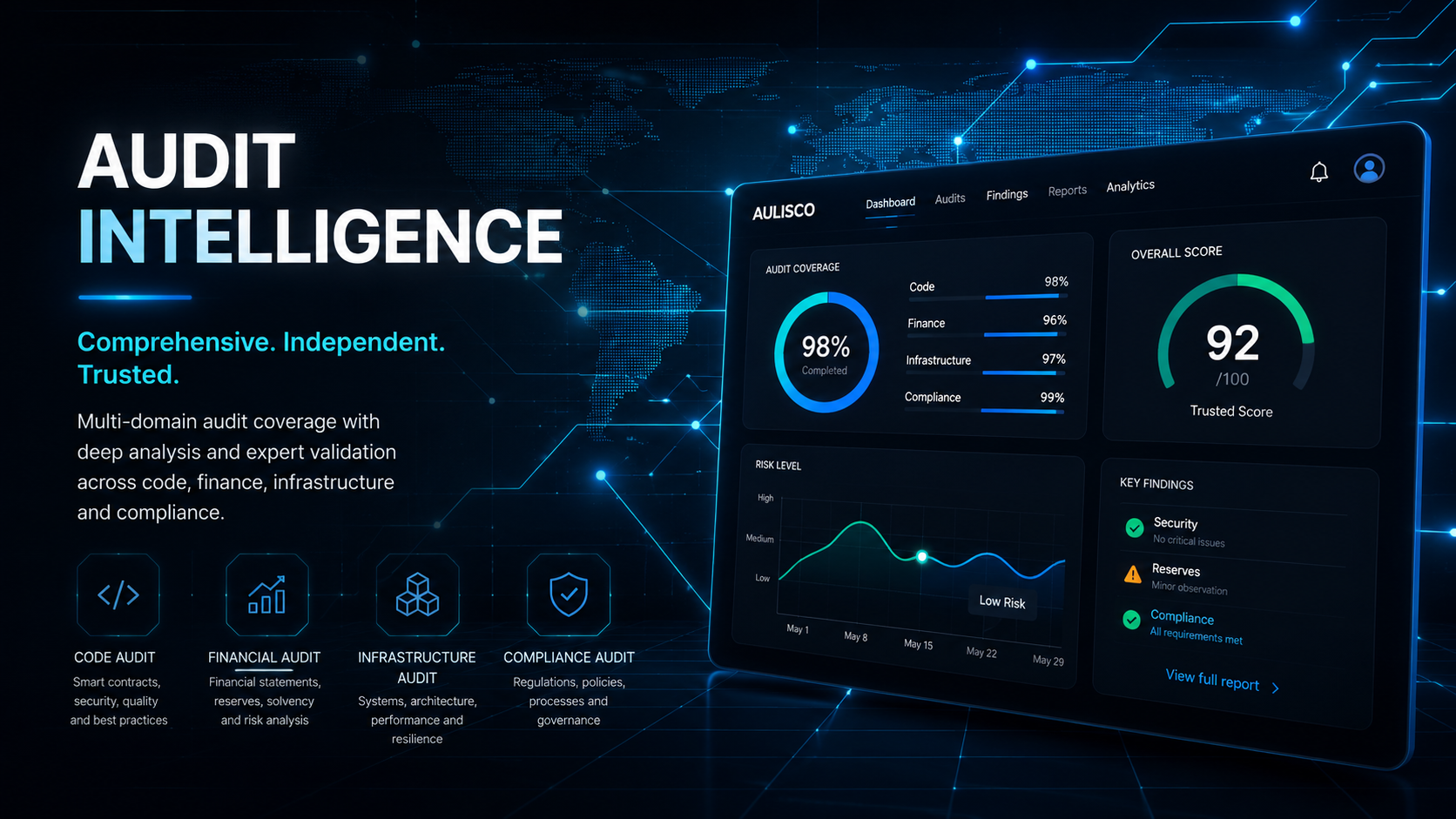 Aulisco continuous audit intelligence