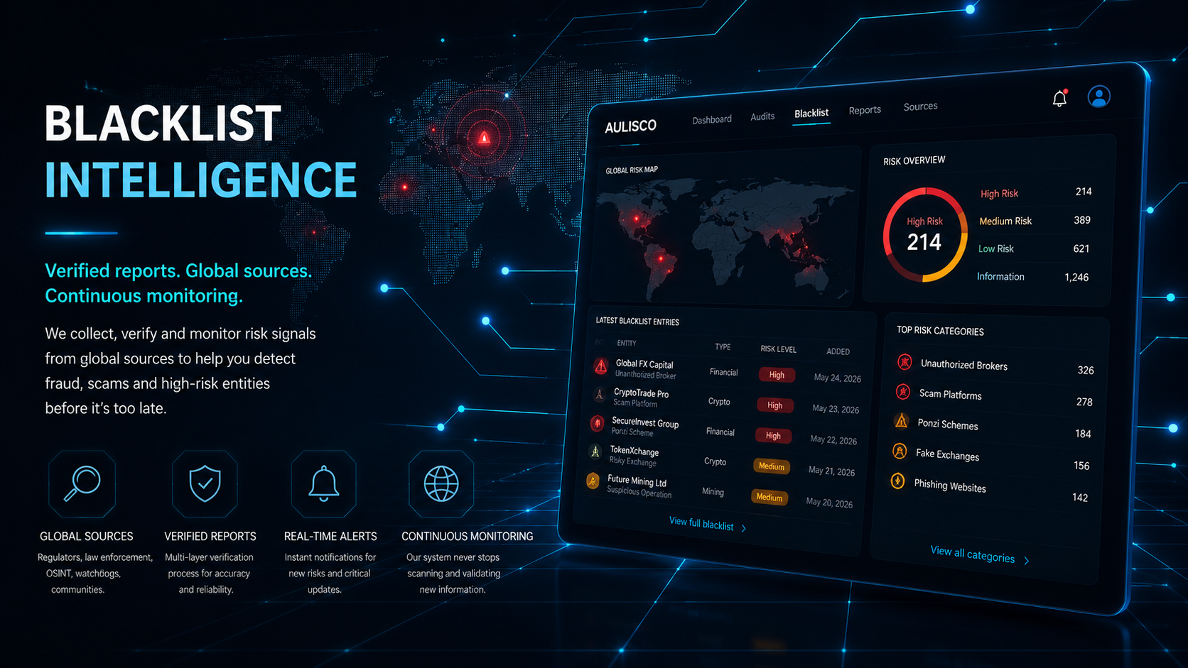 Aulisco continuous audit intelligence