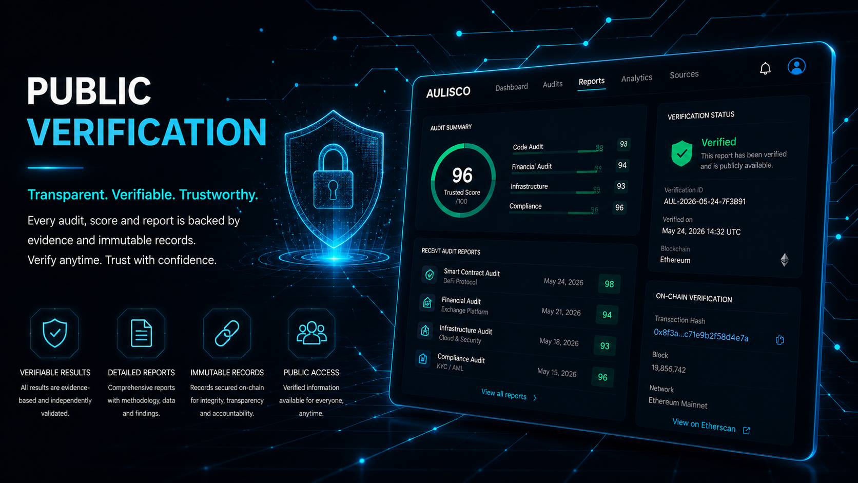 Aulisco continuous audit intelligence